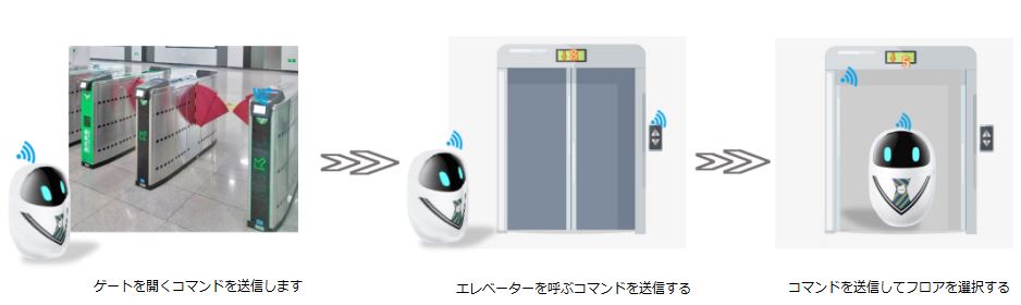 梯控日文图14